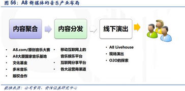 安信传媒 音乐产业发展机遇的深度报告