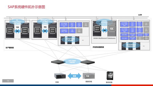 大型集团企业数字化管控平台及信息化治理服务体系建设方案ppt