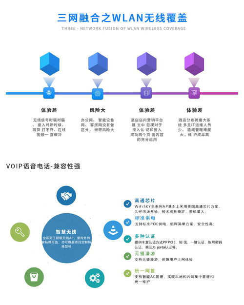 全光网络建设 全光网络 三网融合通信工程