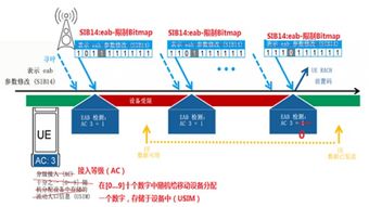 物联网会将数十亿台设备连接至互联网