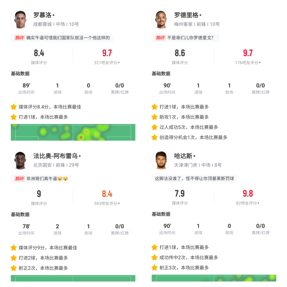 谈球吧官网登录入口你的投票，定义英雄！【直播吧】中超第8轮最佳球员评选开启