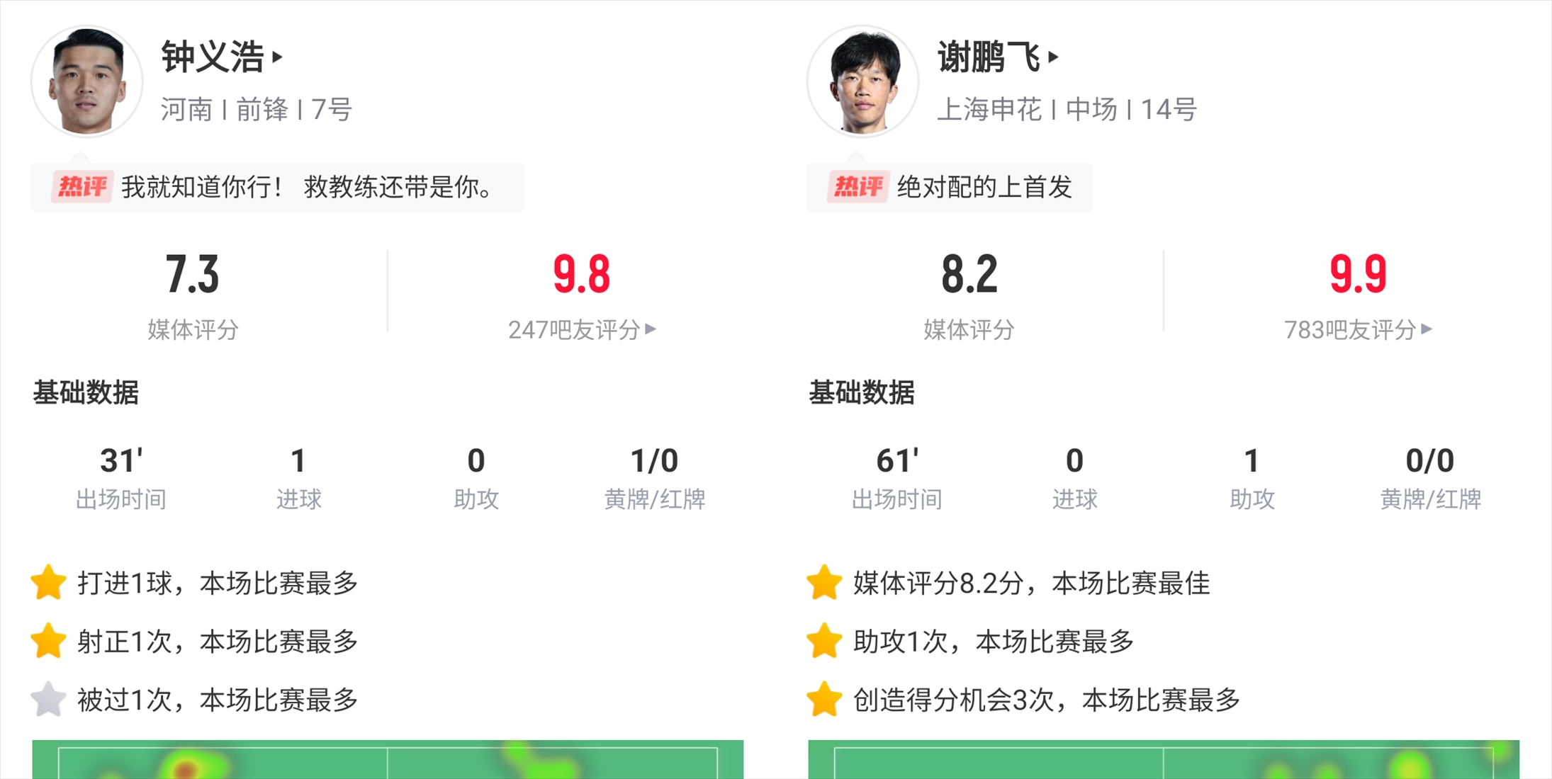 谈球吧官网登录入口你的投票，定义英雄！【直播吧】中超第8轮最佳球员评选开启
